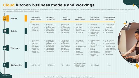 International Cloud Kitchen Industry Analysis Cloud Kitchen Business Models And Workings Inspiration PDF International Cloud Kitchen Industry Analysis Cloud Kitchen Business Models And Workings Inspiration PDF