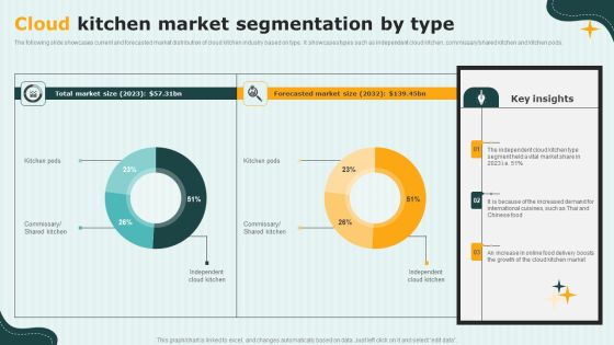 International Cloud Kitchen Industry Analysis Cloud Kitchen Market Segmentation By Type Introduction PDF International Cloud Kitchen Industry Analysis Cloud Kitchen Market Segmentation By Type Introduction PDF