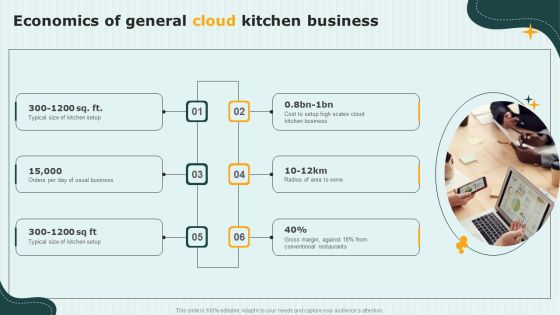 International Cloud Kitchen Industry Analysis Economics Of General Cloud Kitchen Business Slides PDF