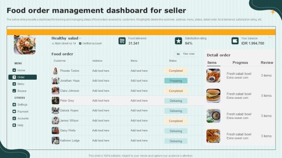 International Cloud Kitchen Industry Analysis Food Order Management Dashboard For Seller Slides PDF International Cloud Kitchen Industry Analysis Food Order Management Dashboard For Seller Slides PDF