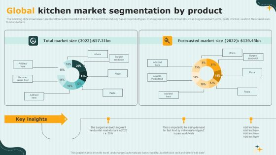 International Cloud Kitchen Industry Analysis Global Kitchen Market Segmentation By Product Summary PDF International Cloud Kitchen Industry Analysis Global Kitchen Market Segmentation By Product Summary PDF
