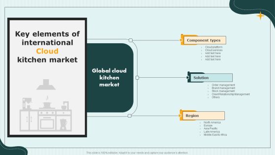 International Cloud Kitchen Industry Analysis Key Elements Of International Cloud Kitchen Market Graphics PDF
