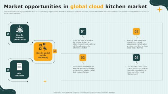 International Cloud Kitchen Industry Analysis Market Opportunities In Global Cloud Kitchen Market Portrait PDF International Cloud Kitchen Industry Analysis Market Opportunities In Global Cloud Kitchen Market Portrait PDF