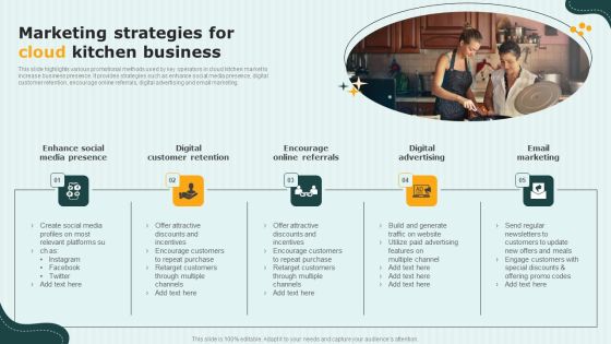 International Cloud Kitchen Industry Analysis Marketing Strategies For Cloud Kitchen Business Themes PDF International Cloud Kitchen Industry Analysis Marketing Strategies For Cloud Kitchen Business Themes PDF