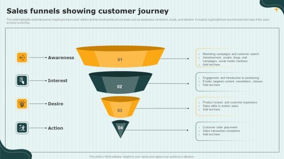 International Cloud Kitchen Industry Analysis Sales Funnels Showing Customer Journey Download PDF