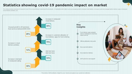 International Cloud Kitchen Industry Analysis Statistics Showing Covid 19 Pandemic Impact On Market Inspiration PDF International Cloud Kitchen Industry Analysis Statistics Showing Covid 19 Pandemic Impact On Market Inspiration PDF