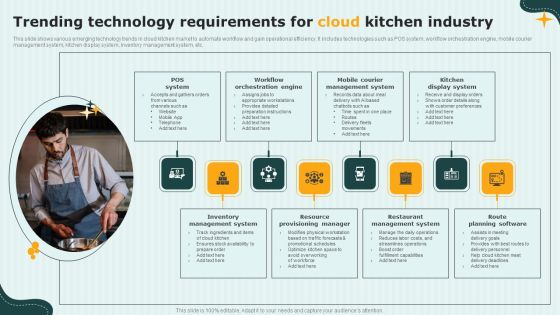International Cloud Kitchen Industry Analysis Trending Technology Requirements For Cloud Kitchen Industry Designs PDF International Cloud Kitchen Industry Analysis Trending Technology Requirements For Cloud Kitchen Industry Designs PDF