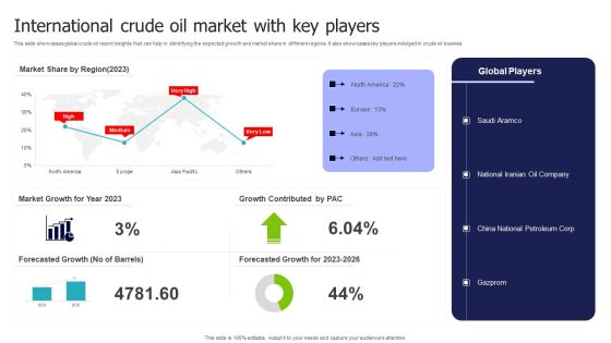 International Crude Oil Market With Key Players Demonstration PDF International Crude Oil Market With Key Players Demonstration PDF