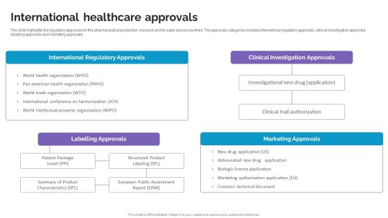 International Healthcare Approvals Life Science And Healthcare Solutions Company Profile Background PDF
