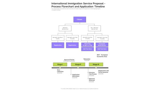 International Immigration Service Proposal Process Flowchart And Application Timeline One Pager Sample Example Document International Immigration Service Proposal Process Flowchart And Application Timeline One Pager Sample Example Document