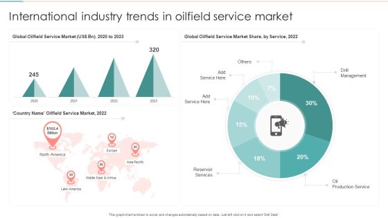 International Industry Trends In Oilfield Service Market Template PDF International Industry Trends In Oilfield Service Market Template PDF