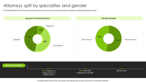 International Legal And Business Services Company Profile Attorneys Split By Specialties And Gender Template PDF International Legal And Business Services Company Profile Attorneys Split By Specialties And Gender Template PDF