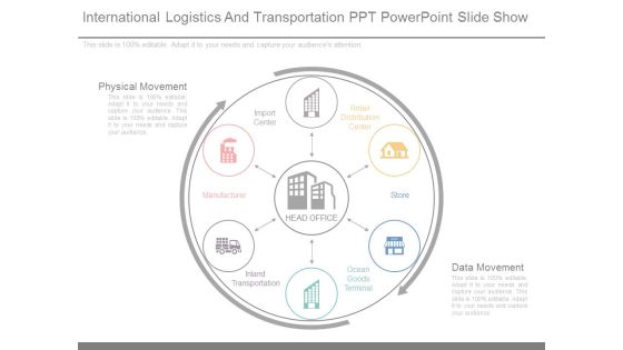 International Logistics And Transportation Ppt Powerpoint Slide Show International Logistics And Transportation Ppt Powerpoint Slide Show