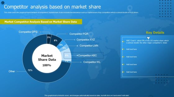 International Market Entry Strategies Competitor Analysis Based On Market Share Infographics PDF International Market Entry Strategies Competitor Analysis Based On Market Share Infographics PDF
