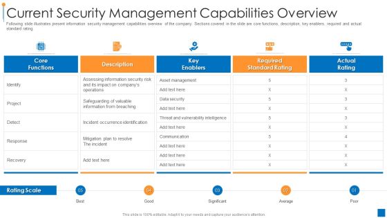 International Organization Standardization 270001 Current Security Management Capabilities Overview Pictures PDF