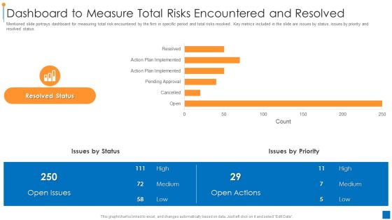 International Organization Standardization 270001 Dashboard To Measure Total Risks Encountered And Resolved Demonstration PDF International Organization Standardization 270001 Dashboard To Measure Total Risks Encountered And Resolved Demonstration PDF