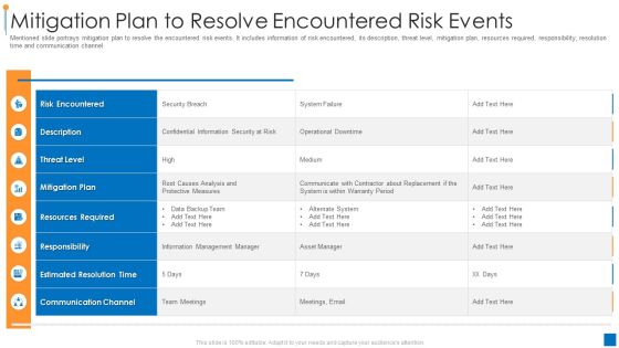 International Organization Standardization 270001 Mitigation Plan To Resolve Encountered Risk Events Icons PDF International Organization Standardization 270001 Mitigation Plan To Resolve Encountered Risk Events Icons PDF