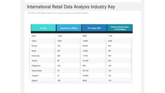International Retail Data Analysis Industry Key Ppt Powerpoint Presentation Portfolio Infographics Pdf International Retail Data Analysis Industry Key Ppt Powerpoint Presentation Portfolio Infographics Pdf