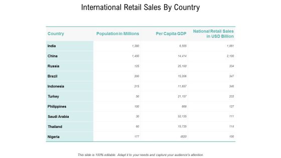 International Retail Sales By Country Ppt PowerPoint Presentation Model Clipart International Retail Sales By Country Ppt PowerPoint Presentation Model Clipart