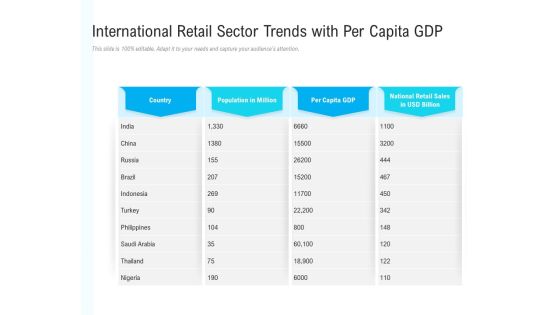 International Retail Sector Trends With Per Capita Gdp Ppt PowerPoint Presentation Infographics Examples PDF International Retail Sector Trends With Per Capita Gdp Ppt PowerPoint Presentation Infographics Examples PDF