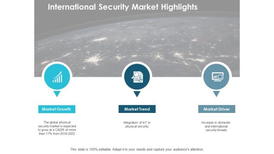 International Security Market Highlights Ppt PowerPoint Presentation Pictures Graphics Example International Security Market Highlights Ppt PowerPoint Presentation Pictures Graphics Example