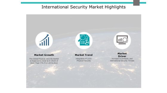 International Security Market Highlights Ppt PowerPoint Presentation Professional Model International Security Market Highlights Ppt PowerPoint Presentation Professional Model