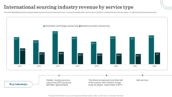 International Sourcing Industry Revenue By Service Type Mockup PDF International Sourcing Industry Revenue By Service Type Mockup PDF
