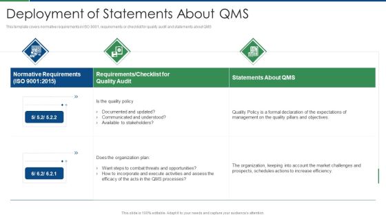 International Standard For Quality Management System Deployment Of Statements About Qms Slides PDF