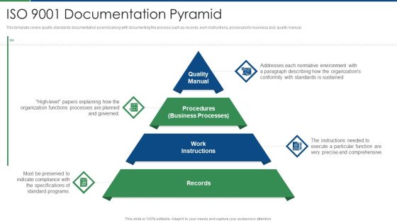 International Standard For Quality Management System ISO 9001 Documentation Pyramid Themes PDF International Standard For Quality Management System ISO 9001 Documentation Pyramid Themes PDF
