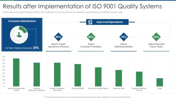 International Standard For Quality Management System Results After Implementation Of ISO 9001 Brochure PDF
