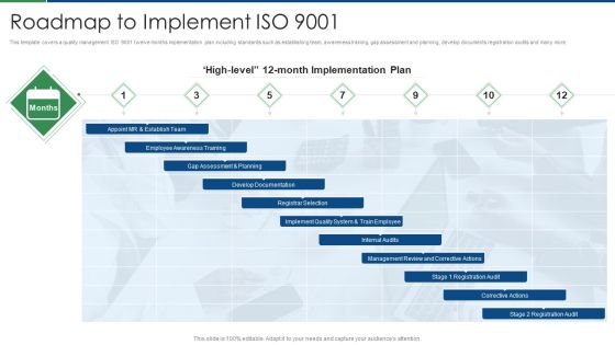 International Standard For Quality Management System Roadmap To Implement ISO 9001 Elements PDF International Standard For Quality Management System Roadmap To Implement ISO 9001 Elements PDF