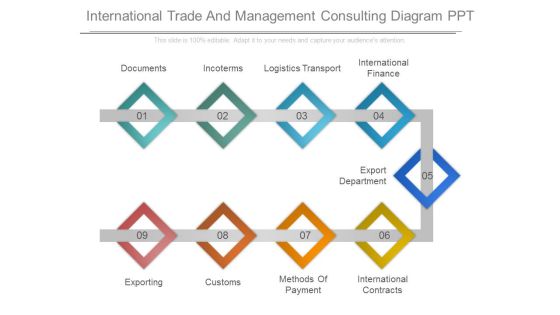 International Trade And Management Consulting Diagram Ppt International Trade And Management Consulting Diagram Ppt