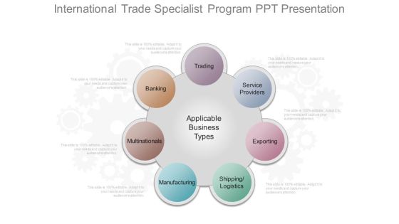International Trade Specialist Program Ppt Presentation International Trade Specialist Program Ppt Presentation