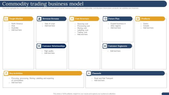 International Trading Business Export Company Commodity Trading Business Model Guidelines PDF International Trading Business Export Company Commodity Trading Business Model Guidelines PDF