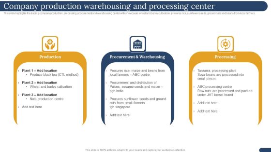 International Trading Business Export Company Company Production Warehousing And Processing Center Elements PDF
