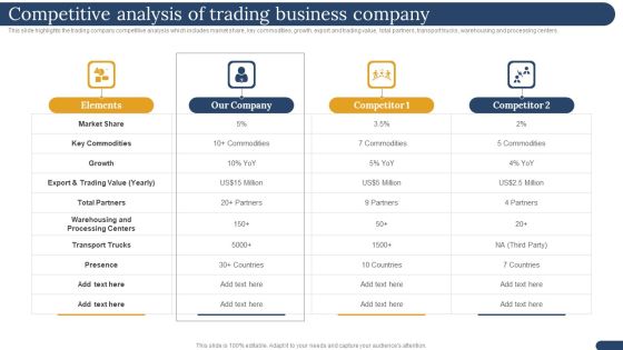 International Trading Business Export Company Competitive Analysis Of Trading Business Company Designs PDF International Trading Business Export Company Competitive Analysis Of Trading Business Company Designs PDF