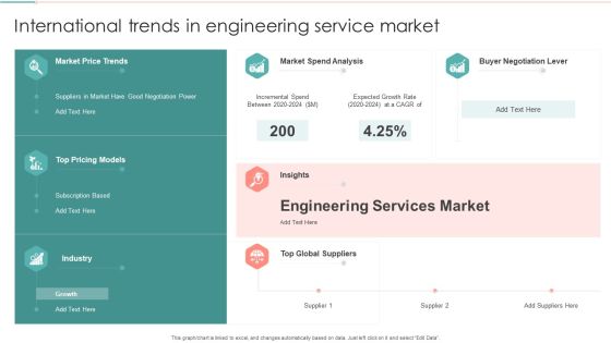 International Trends In Engineering Service Market Formats PDF International Trends In Engineering Service Market Formats PDF