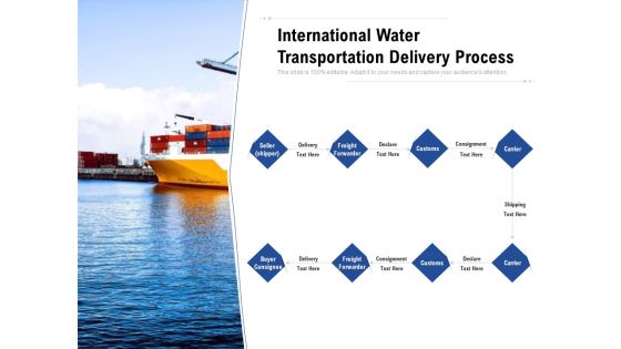 International Water Transportation Delivery Process Ppt PowerPoint Presentation Inspiration Infographic Template PDF International Water Transportation Delivery Process Ppt PowerPoint Presentation Inspiration Infographic Template PDF