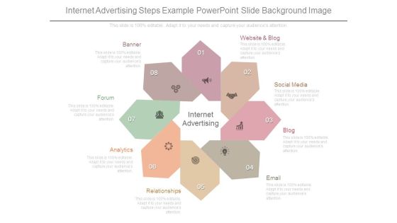 Internet Advertising Steps Example Powerpoint Slide Background Image Internet Advertising Steps Example Powerpoint Slide Background Image