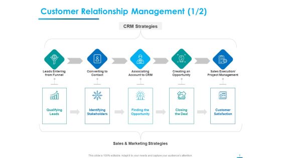 Internet Economy Customer Relationship Management Leads Ppt Show Display PDF Internet Economy Customer Relationship Management Leads Ppt Show Display PDF