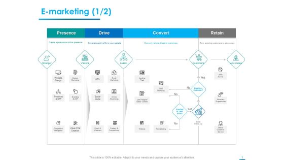 Internet Economy E Marketing Drive Ppt Professional Picture PDF Internet Economy E Marketing Drive Ppt Professional Picture PDF
