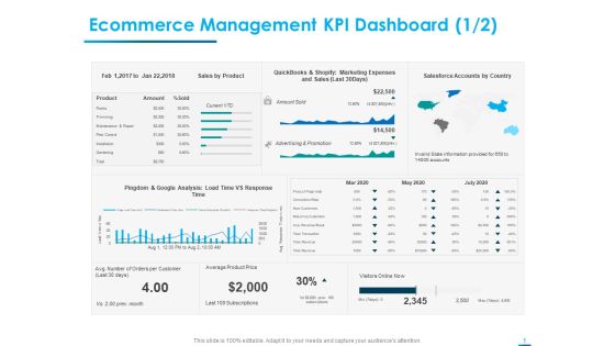 Internet Economy Ecommerce Management KPI Dashboard Amount Ppt Layouts Graphic Images PDF