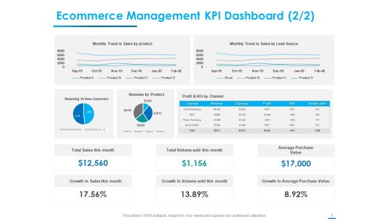 Internet Economy Ecommerce Management KPI Dashboard Trend Ppt Slides Example Topics PDF