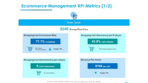 Internet Economy Ecommerce Management KPI Metrics Visitor Ppt Gallery Example Topics PDF