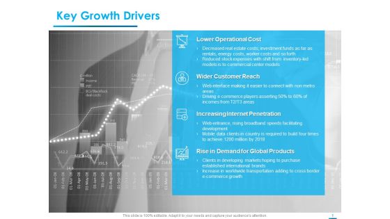 Internet Economy Key Growth Drivers Ppt Layouts Infographics PDF Internet Economy Key Growth Drivers Ppt Layouts Infographics PDF