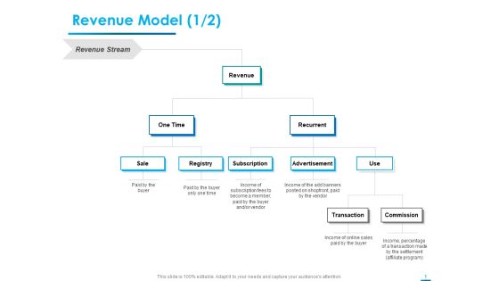 Internet Economy Revenue Model Sale Ppt Outline Graphics Download PDF Internet Economy Revenue Model Sale Ppt Outline Graphics Download PDF