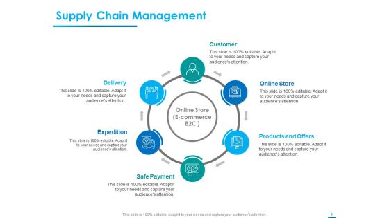 Internet Economy Supply Chain Management Ppt Model Portrait PDF