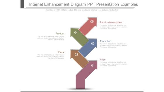 Internet Enhancement Diagram Ppt Presentation Examples Internet Enhancement Diagram Ppt Presentation Examples