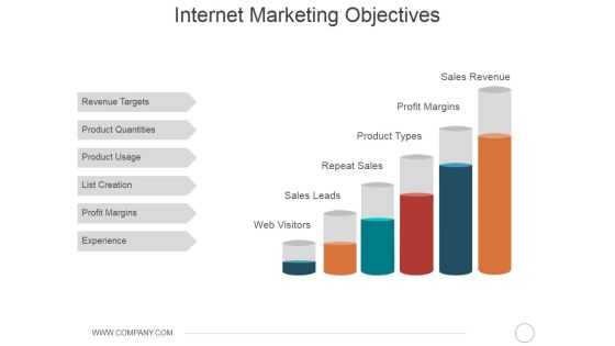 Internet Marketing Objectives Ppt PowerPoint Presentation Portfolio Summary Internet Marketing Objectives Ppt PowerPoint Presentation Portfolio Summary