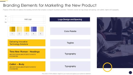 Internet Marketing Playbook Branding Elements For Marketing The New Product Structure PDF